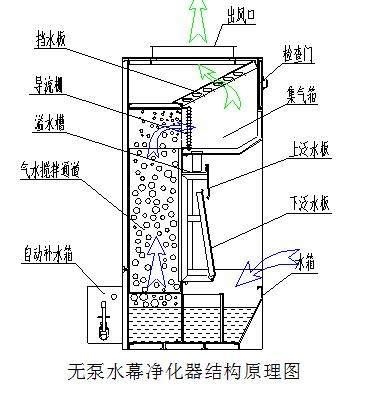 湖北整體移動噴漆房廠家提醒你（nǐ）:光源照明注意（yì）事項（xiàng）有哪些？