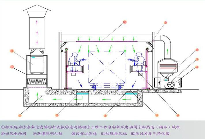 成都噴漆房的清潔工作該怎（zěn）麽做