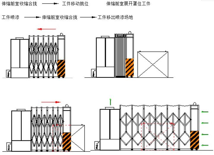 湖（hú）北伸縮移動噴漆房