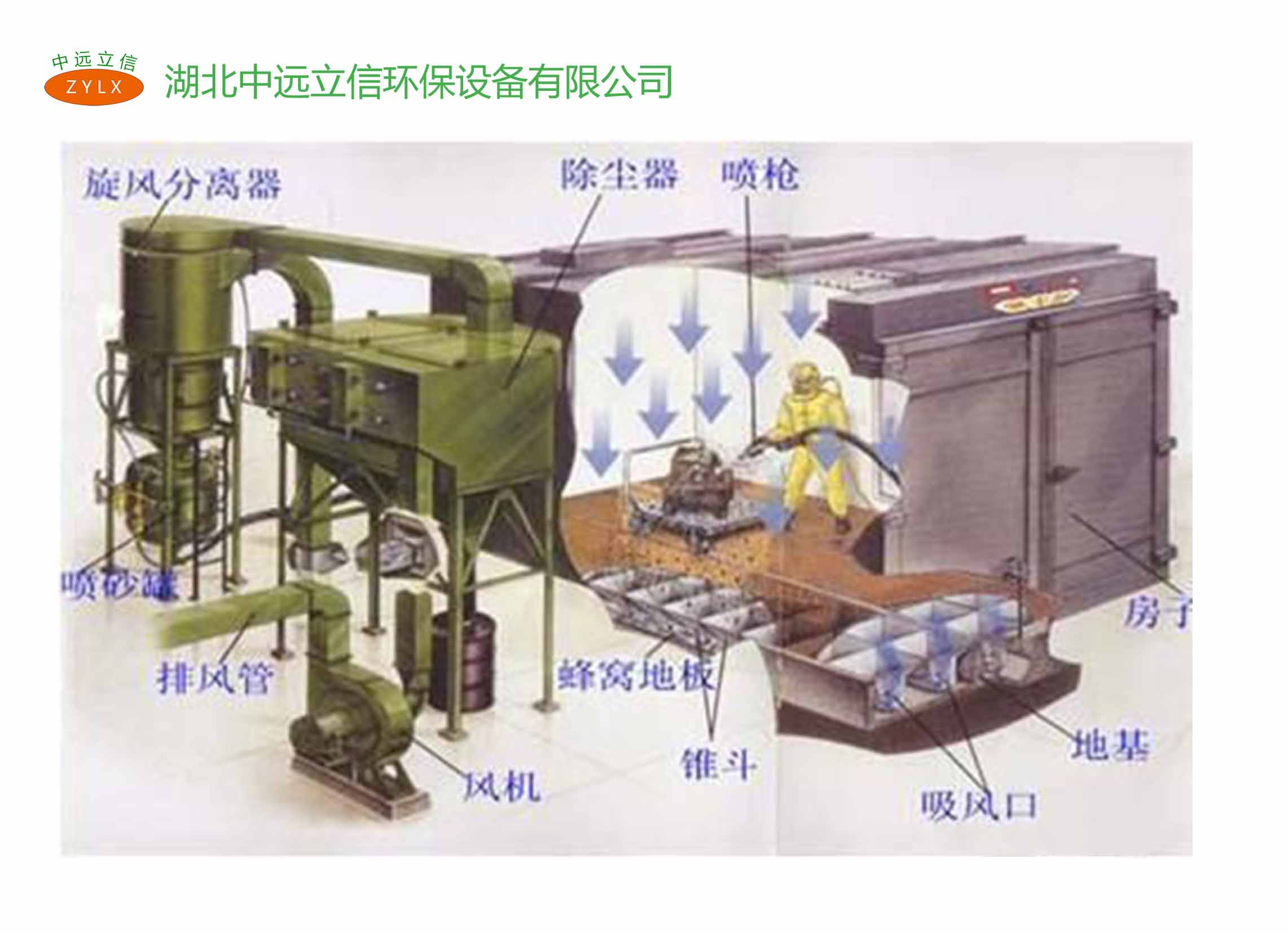 全自動機械（xiè）回收式噴砂房